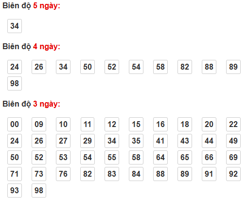 Soi cầu lô bạch thủ miền Bắc thứ 4 ngày 29/4