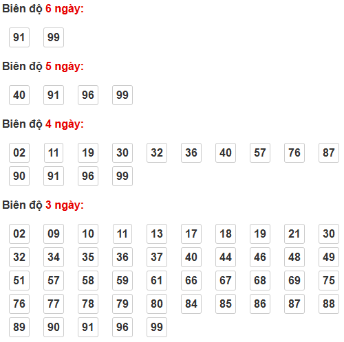 Soi cầu lô bạch thủ miền Bắc chủ nhật ngày 3/5
