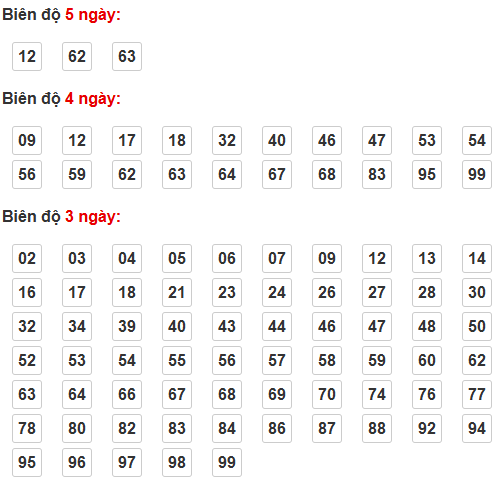 Soi cầu lô bạch thủ miền Bắc thứ 5 ngày 30/4