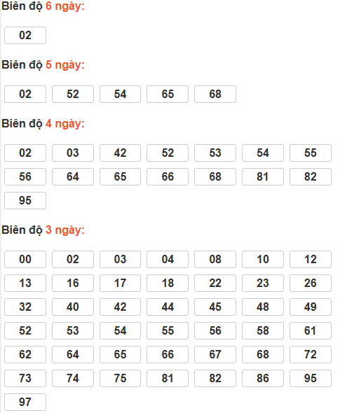 Soi cầu lô bạch thủ miền Bắc chủ nhật ngày 4/1