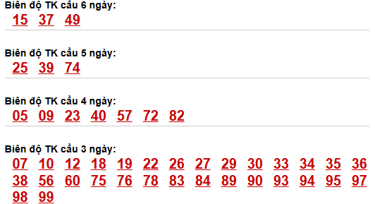 Soi cầu lô bạch thủ miền Bắc chủ nhật ngày 5/4