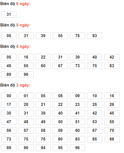 Soi cầu lô bạch thủ miền Bắc thứ 7 ngày 6/12