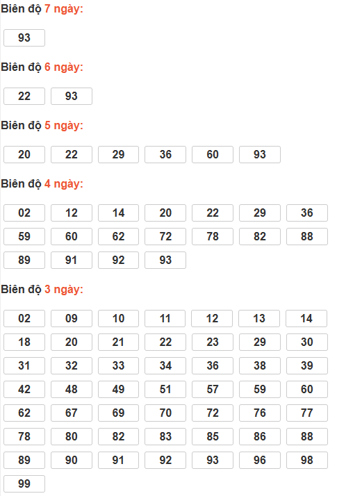 Soi cầu lô bạch thủ miền Bắc chủ nhật ngày 8/2
