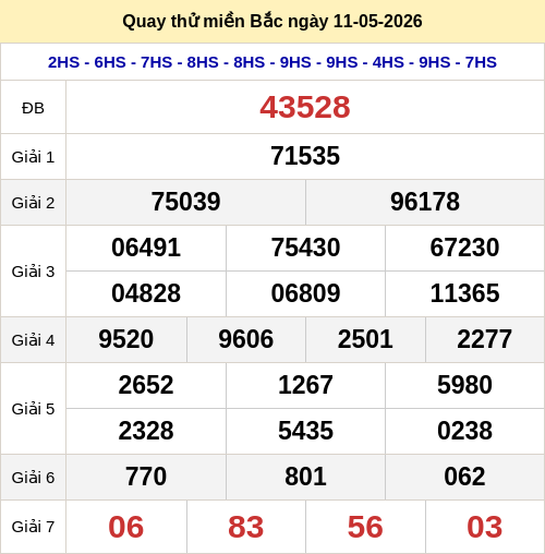 Quay thử miền Bắc 11/5 lấy hên Quay thử miền Bắc 11/5 lấy hên