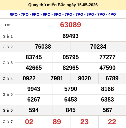 Quay thử miền Bắc 15/5 lấy hên