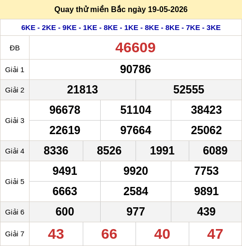 Quay thử miền Bắc 19/5 lấy hên Quay thử miền Bắc 19/5 lấy hên