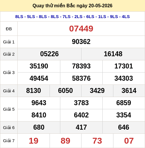 Quay thử miền Bắc 20/5 lấy hên