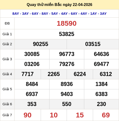Quay thử miền Bắc 22/4 lấy hên