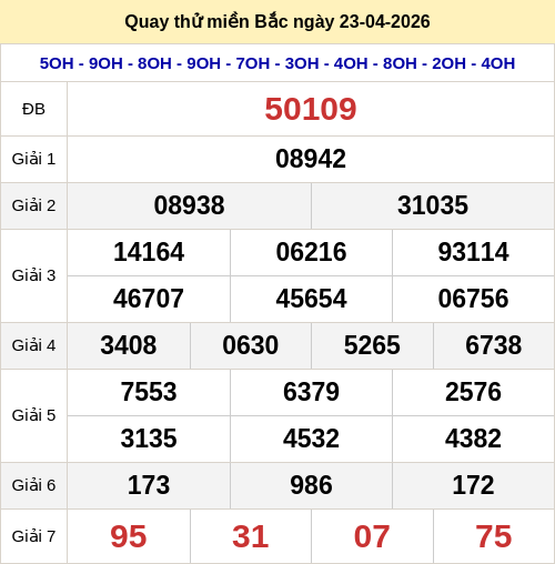 Quay thử miền Bắc 23/4 lấy hên