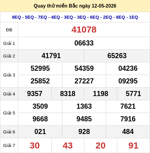 Quay thử miền Bắc 12/5 lấy hên Quay thử miền Bắc 12/5 lấy hên