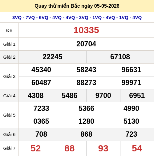 Quay thử miền Bắc 5/5 lấy hên
