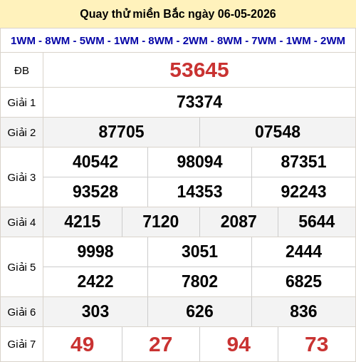 Quay thử miền Bắc 6/5 lấy hên