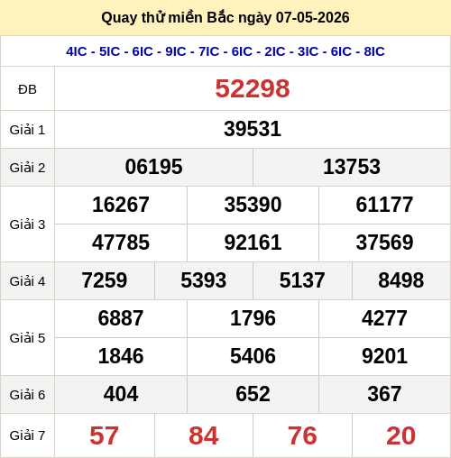 Quay thử miền Bắc 7/5 lấy hên