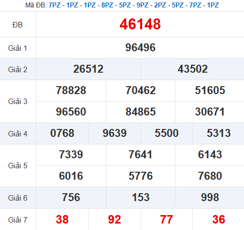 Quay thử miền Bắc 8/4 lấy hên