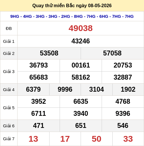 Quay thử miền Bắc 8/5 lấy hên