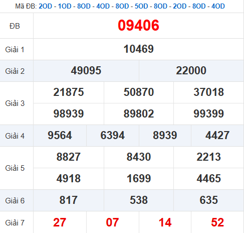 Quay thử miền Bắc 9/4 lấy hên