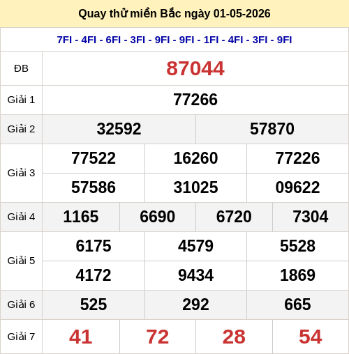 Quay thử miền Bắc 1/5 lấy hên
