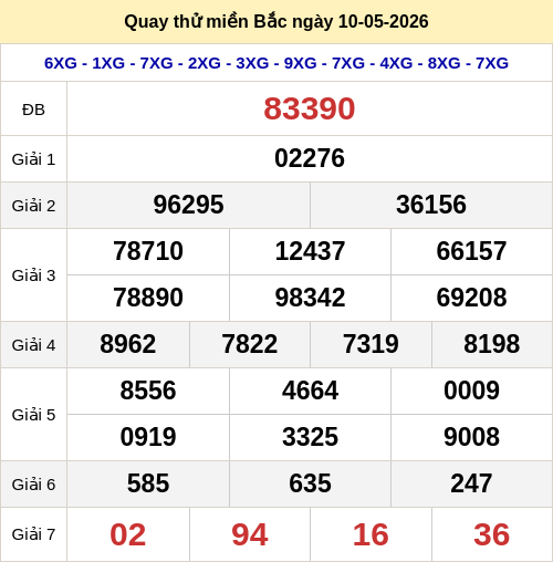 Quay thử miền Bắc 10/5 lấy hên