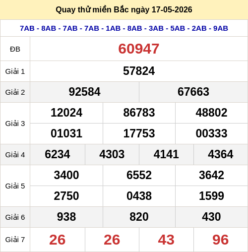 Quay thử miền Bắc 17/5 lấy hên