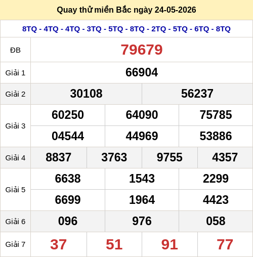 Quay thử miền Bắc 24/5 lấy hên Quay thử miền Bắc 24/5 lấy hên