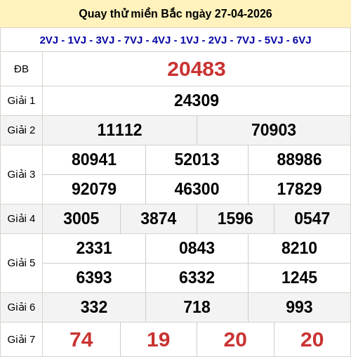 Quay thử miền Bắc 27/4 lấy hên