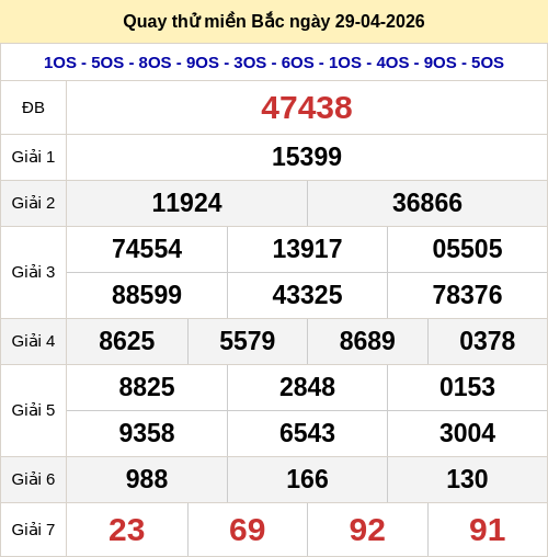 Quay thử miền Bắc 29/4 lấy hên