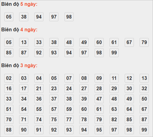 Soi cầu lô bạch thủ miền Bắc thứ 7 ngày 1/11