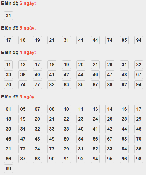 Soi cầu lô bạch thủ miền Bắc thứ 2 ngày 10/11