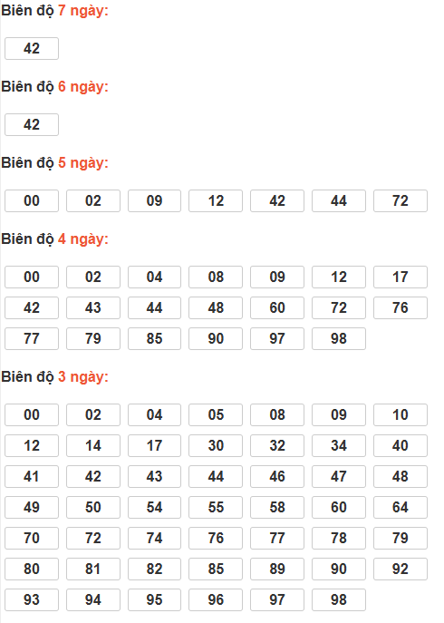 Soi cầu lô bạch thủ miền Bắc thứ 4 ngày 10/12