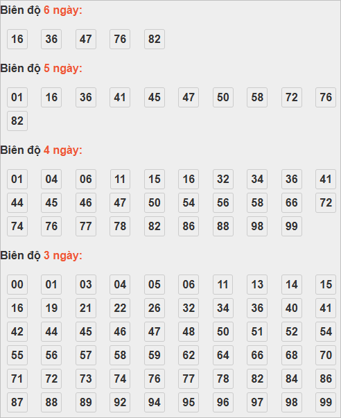 Soi cầu lô bạch thủ miền Bắc thứ 3 ngày 11/11