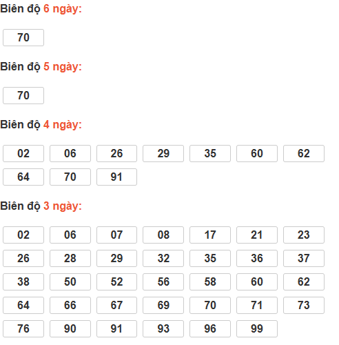 Soi cầu lô bạch thủ miền Bắc thứ 5 ngày 11/12