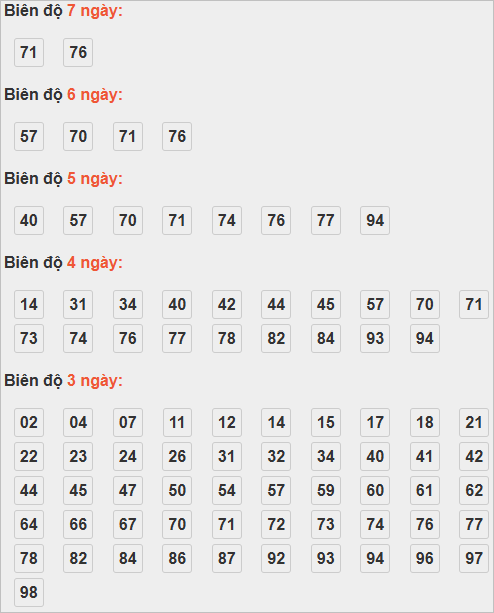 Soi cầu lô bạch thủ miền Bắc thứ 4 ngày 12/11 Soi cầu lô bạch thủ miền Bắc thứ 4 ngày 12/11