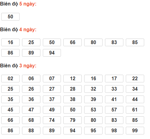 Soi cầu lô bạch thủ miền Bắc thứ 6 ngày 12/12