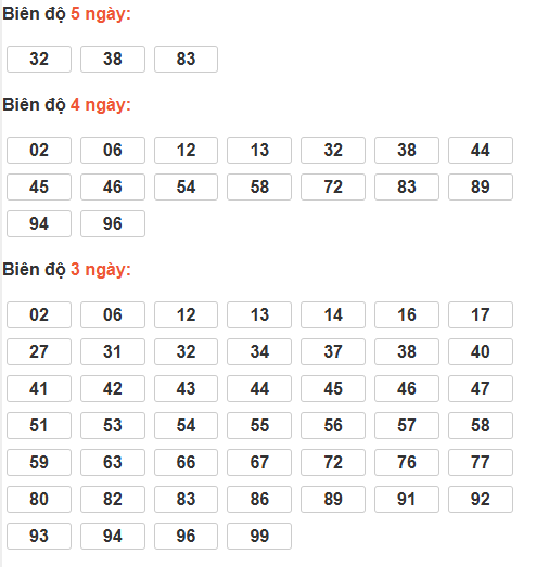 Soi cầu lô bạch thủ miền Bắc thứ 3 ngày 13/1
