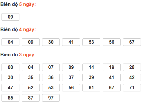 Soi cầu lô bạch thủ miền Bắc thứ 7 ngày 13/12
