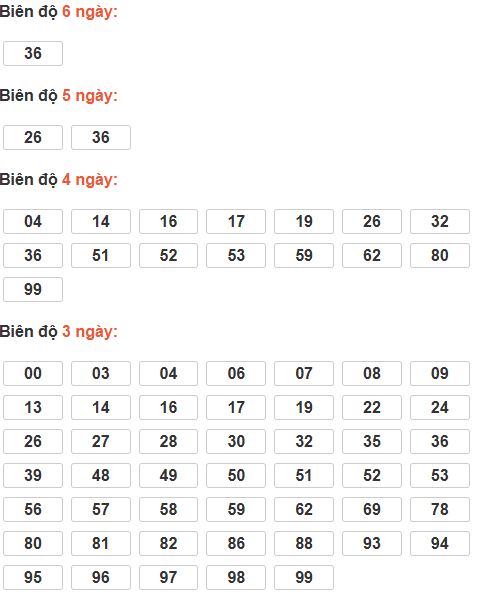 Soi cầu lô bạch thủ miền Bắc thứ 4 ngày 14/1 Soi cầu lô bạch thủ miền Bắc thứ 4 ngày 14/1