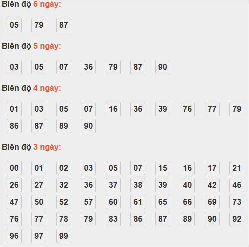 Soi cầu lô bạch thủ miền Bắc thứ 6 ngày 14/11 Soi cầu lô bạch thủ miền Bắc thứ 6 ngày 14/11
