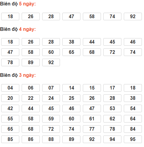 Soi cầu lô bạch thủ miền Bắc thứ 5 ngày 15/1