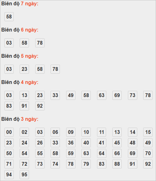 Soi cầu lô bạch thủ miền Bắc thứ 7 ngày 15/11 Soi cầu lô bạch thủ miền Bắc thứ 7 ngày 15/11