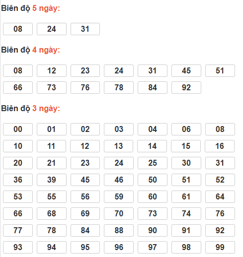 Soi cầu lô bạch thủ miền Bắc thứ 2 ngày 15/12 Soi cầu lô bạch thủ miền Bắc thứ 2 ngày 15/12