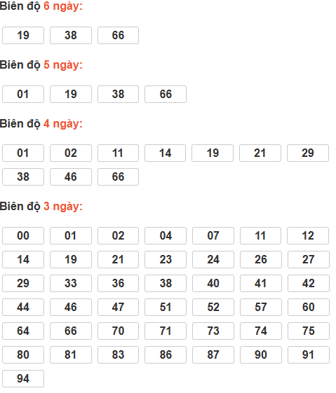 Soi cầu lô bạch thủ miền Bắc thứ 6 ngày 16/1
