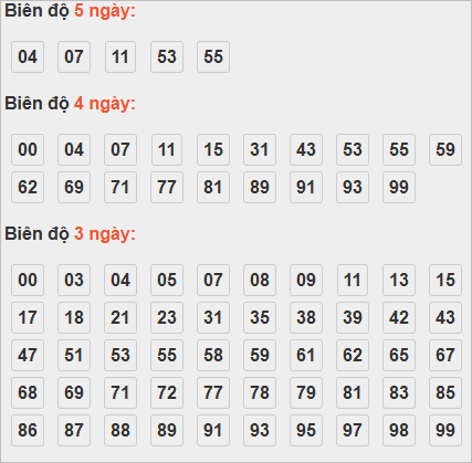 Soi cầu lô bạch thủ miền Bắc thứ 5 ngày 16/10
