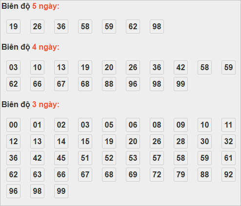 Soi cầu lô bạch thủ miền Bắc thứ 6 ngày 17/10 Soi cầu lô bạch thủ miền Bắc thứ 6 ngày 17/10