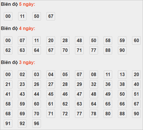 Soi cầu lô bạch thủ miền Bắc thứ 2 ngày 17/11