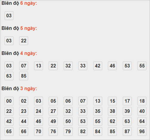 Soi cầu lô bạch thủ miền Bắc thứ 7 ngày 18/10