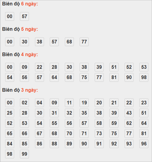 Soi cầu lô bạch thủ miền Bắc thứ 3 ngày 18/11