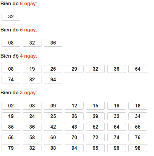 Soi cầu lô bạch thủ miền Bắc thứ 5 ngày 18/12 Soi cầu lô bạch thủ miền Bắc thứ 5 ngày 18/12