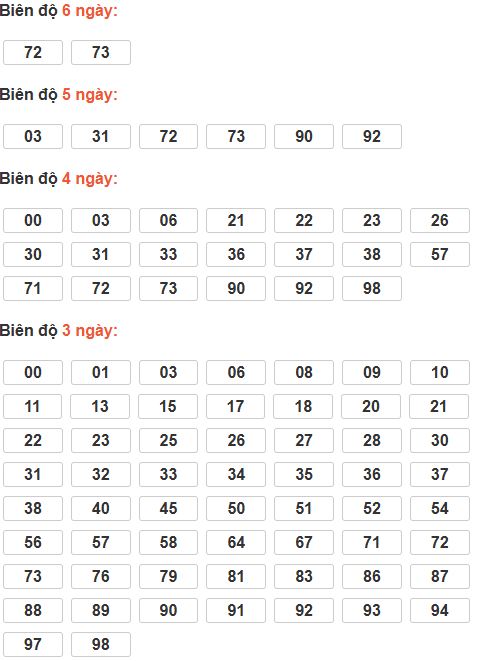 Soi cầu lô bạch thủ miền Bắc thứ 2 ngày 19/1
