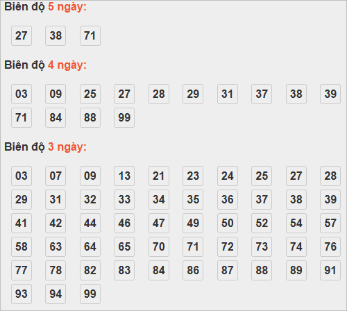 Soi cầu lô bạch thủ miền Bắc thứ 4 ngày 19/11