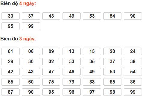 Soi cầu lô bạch thủ miền Bắc thứ 6 ngày 19/12